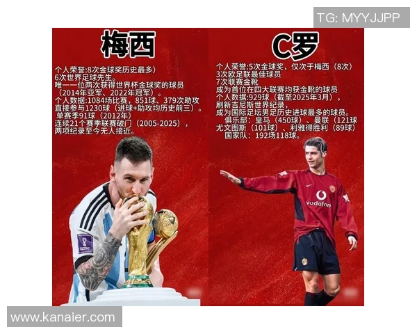 回顾上届足球明星的辉煌表现与影响力分析 回顾上届足球明星的辉煌表现与影响力分析