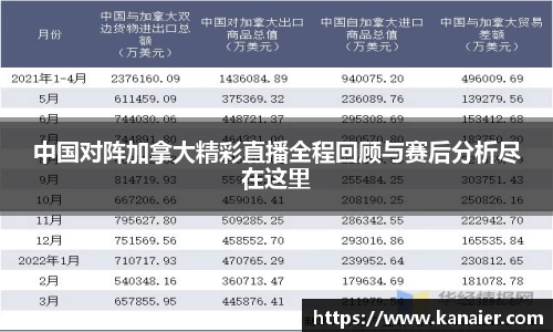 中国对阵加拿大精彩直播全程回顾与赛后分析尽在这里